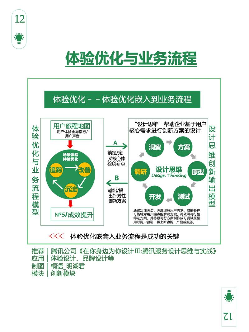 提升团队战斗力：企业内训实战案例